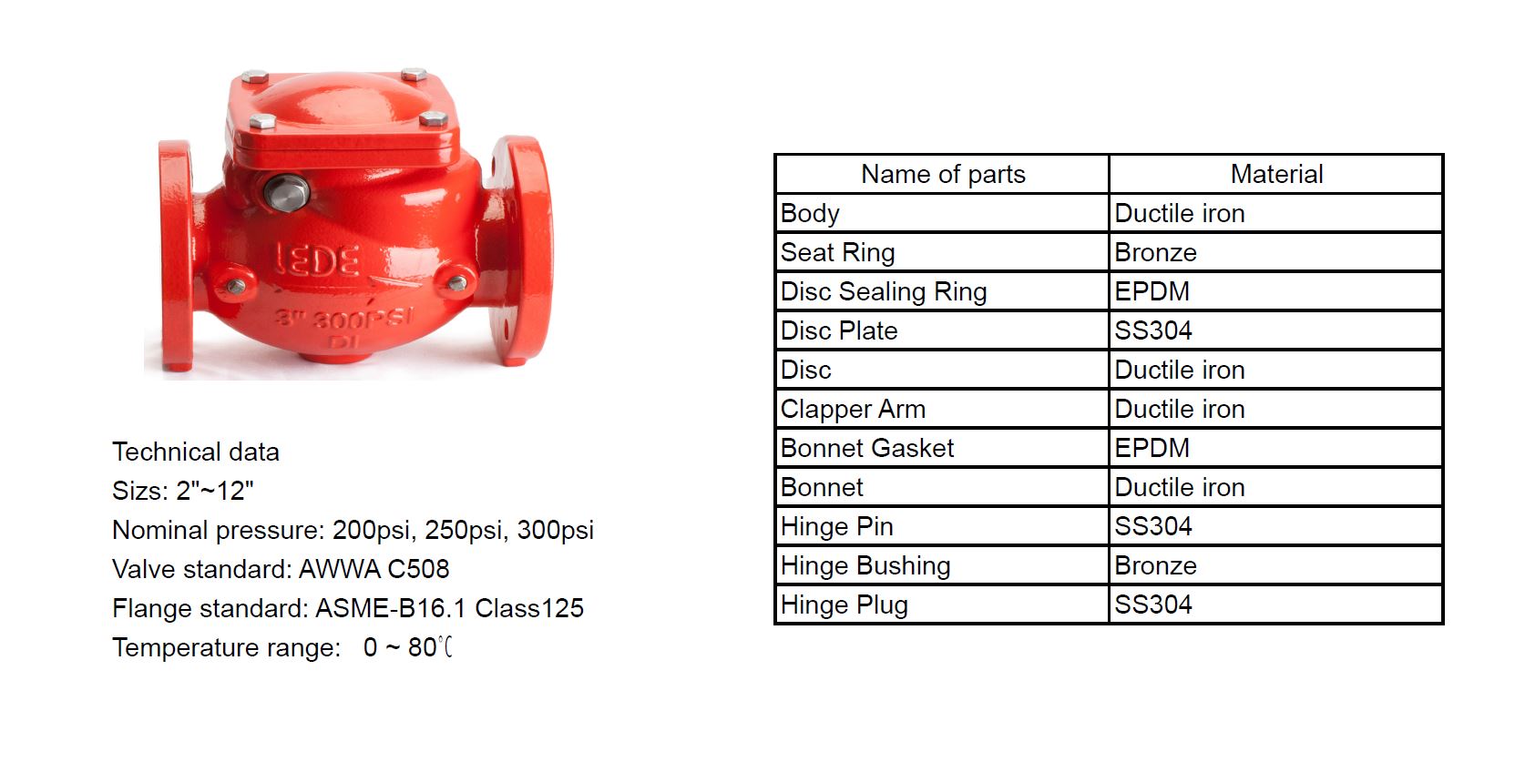 Valves_Fire_Check_Flanged_char