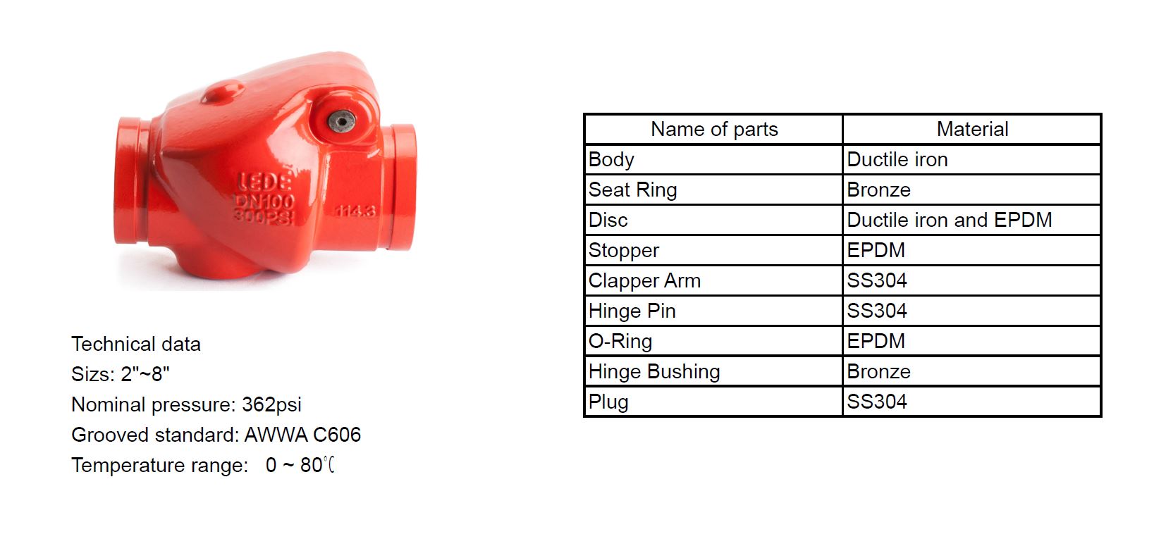 Valves_Fire_Check_grooved_char