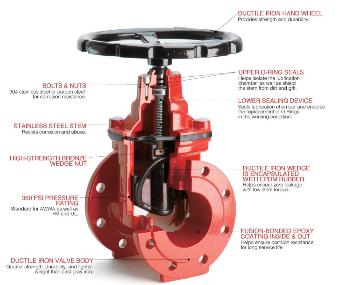 Valves_Fire_Gate_NRS_Flange_tech_4