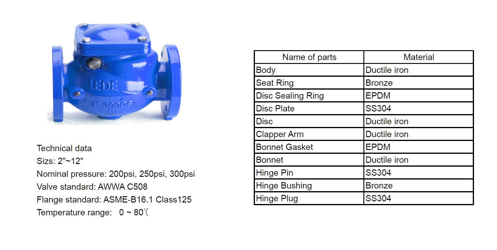 Valves_Water_Check_Flanged_char