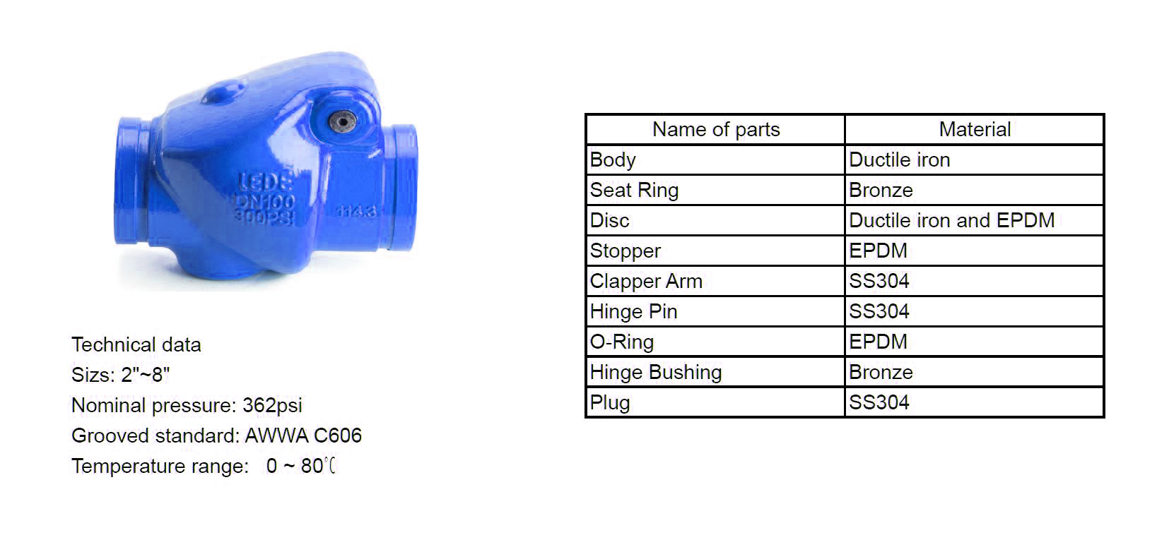 Valves_Water_Check_grooved_char