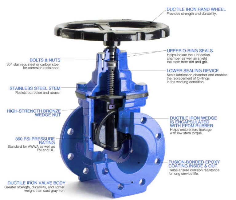 Valves Water Gate NRS Flange LEDEGROUP